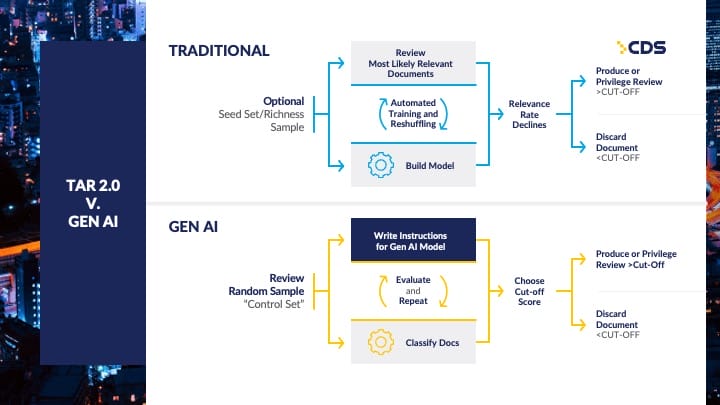 TAR 2.0 vs Gen AI Workflow